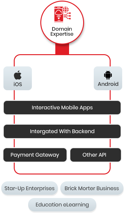 mobile applications